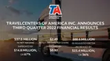  Ta Earnings